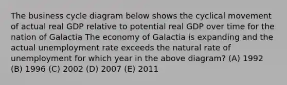 The business cycle diagram below shows the cyclical movement of actual real GDP relative to potential real GDP over time for the nation of Galactia The economy of Galactia is expanding and the actual unemployment rate exceeds the natural rate of unemployment for which year in the above diagram? (A) 1992 (B) 1996 (C) 2002 (D) 2007 (E) 2011