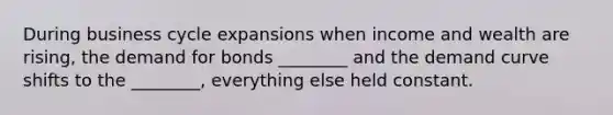 During business cycle expansions when income and wealth are​ rising, the demand for bonds​ ________ and the demand curve shifts to the​ ________, everything else held constant.