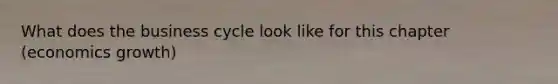 What does the business cycle look like for this chapter (economics growth)