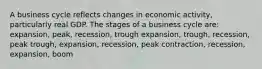 A business cycle reflects changes in economic activity, particularly real GDP. The stages of a business cycle are: expansion, peak, recession, trough expansion, trough, recession, peak trough, expansion, recession, peak contraction, recession, expansion, boom