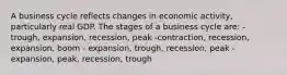 A business cycle reflects changes in economic activity, particularly real GDP. The stages of a business cycle are: - trough, expansion, recession, peak -contraction, recession, expansion, boom - expansion, trough, recession, peak - expansion, peak, recession, trough