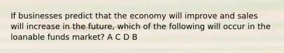 If businesses predict that the economy will improve and sales will increase in the future, which of the following will occur in the loanable funds market? A C D B