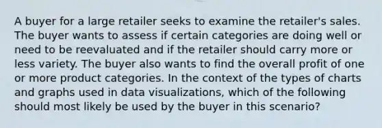 A buyer for a large retailer seeks to examine the retailer's sales. The buyer wants to assess if certain categories are doing well or need to be reevaluated and if the retailer should carry more or less variety. The buyer also wants to find the overall profit of one or more product categories. In the context of the types of charts and graphs used in data visualizations, which of the following should most likely be used by the buyer in this scenario?