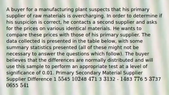 A buyer for a manufacturing plant suspects that his primary supplier of raw materials is overcharging. In order to determine if his suspicion is correct, he contacts a second supplier and asks for the prices on various identical materials. He wants to compare these prices with those of his primary supplier. The data collected is presented in the table below, with some summary statistics presented (all of these might not be necessary to answer the questions which follow). The buyer believes that the differences are normally distributed and will use this sample to perform an appropriate test at a level of significance of 0.01. Primary Secondary Material Supplier Supplier Difference 1 5545 10 248 471 3 3132 - 1 483 776 5 3737 0 655 541