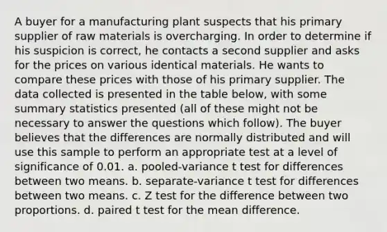 A buyer for a manufacturing plant suspects that his primary supplier of raw materials is overcharging. In order to determine if his suspicion is correct, he contacts a second supplier and asks for the prices on various identical materials. He wants to compare these prices with those of his primary supplier. The data collected is presented in the table below, with some summary statistics presented (all of these might not be necessary to answer the questions which follow). The buyer believes that the differences are normally distributed and will use this sample to perform an appropriate test at a level of significance of 0.01. a. pooled-variance t test for differences between two means. b. separate-variance t test for differences between two means. c. Z test for the difference between two proportions. d. paired t test for the mean difference.