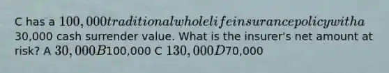 C has a 100,000 traditional whole life insurance policy with a30,000 cash surrender value. What is the insurer's net amount at risk? A 30,000 B100,000 C 130,000 D70,000