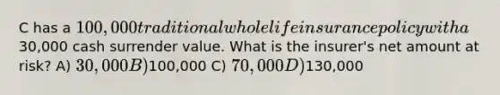 C has a 100,000 traditional whole life insurance policy with a30,000 cash surrender value. What is the insurer's net amount at risk? A) 30,000 B)100,000 C) 70,000 D)130,000