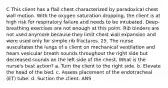 C This client has a flail chest characterized by paradoxical chest wall motion. With the oxygen saturation dropping, the client is at high risk for respiratory failure and needs to be intubated. Deep-breathing exercises are not enough at this point. Rib binders are not used anymore because they limit chest wall expansion and were used only for simple rib fractures. 25. The nurse auscultates the lungs of a client on mechanical ventilation and hears vesicular breath sounds throughout the right side but decreased sounds on the left side of the chest. What is the nurse's best action? a. Turn the client to the right side. b. Elevate the head of the bed. c. Assess placement of the endotracheal (ET) tube. d. Suction the client. ANS