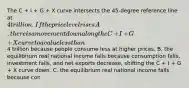 The C​ + I​ + G​ + X curve intersects the​ 45-degree reference line at​ 4 trillion. If the price level rises A. there is a movement down along the C​ + I​ + G​ + X curve to a value less than​4 trillion because people consume less at higher prices. B. the equilibrium real national income falls because consumption falls​, investment falls​, and net exports decrease​, shifting the C​ + I​ + G​ + X curve down. C. the equilibrium real national income falls because con