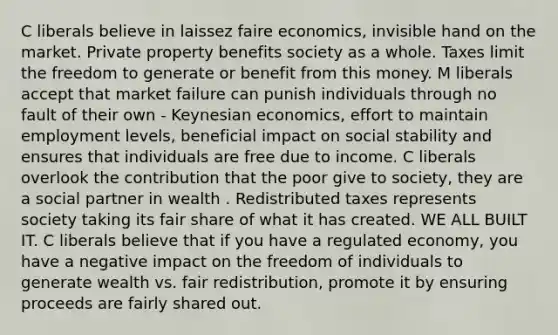 C liberals believe in laissez faire economics, invisible hand on the market. Private property benefits society as a whole. Taxes limit the freedom to generate or benefit from this money. M liberals accept that market failure can punish individuals through no fault of their own - Keynesian economics, effort to maintain employment levels, beneficial impact on social stability and ensures that individuals are free due to income. C liberals overlook the contribution that the poor give to society, they are a social partner in wealth . Redistributed taxes represents society taking its fair share of what it has created. WE ALL BUILT IT. C liberals believe that if you have a regulated economy, you have a negative impact on the freedom of individuals to generate wealth vs. fair redistribution, promote it by ensuring proceeds are fairly shared out.