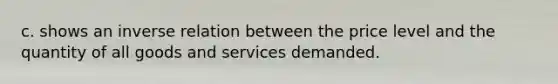 c. shows an inverse relation between the price level and the quantity of all goods and services demanded.