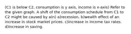 (C1 is below C2, consumption is y axis, income is x-axis) Refer to the given graph. A shift of the consumption schedule from C1 to C2 might be caused by a(n) a)recession. b)wealth effect of an increase in stock market prices. c)increase in income tax rates. d)increase in saving.