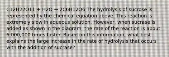 C12H22O11 + H2O → 2C6H12O6 The hydrolysis of sucrose is represented by the chemical equation above. This reaction is extremely slow in aqueous solution. However, when sucrase is added as shown in the diagram, the rate of the reaction is about 6,000,000 times faster. Based on this information, what best explains the large increase in the rate of hydrolysis that occurs with the addition of sucrase?