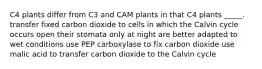 C4 plants differ from C3 and CAM plants in that C4 plants _____. transfer fixed carbon dioxide to cells in which the Calvin cycle occurs open their stomata only at night are better adapted to wet conditions use PEP carboxylase to fix carbon dioxide use malic acid to transfer carbon dioxide to the Calvin cycle