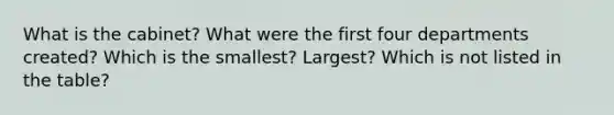 What is the cabinet? What were the first four departments created? Which is the smallest? Largest? Which is not listed in the table?