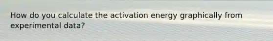 How do you calculate the activation energy graphically from experimental data?