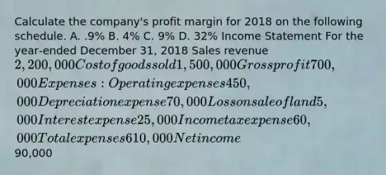 Calculate the company's profit margin for 2018 on the following schedule. A. .9% B. 4% C. 9% D. 32% Income Statement For the year‐ended December 31, 2018 Sales revenue 2,200,000 Cost of goods sold 1,500,000 Gross profit 700,000 Expenses: Operating expenses 450,000 Depreciation expense 70,000 Loss on sale of land 5,000 Interest expense 25,000 Income tax expense 60,000 Total expenses 610,000 Net income90,000