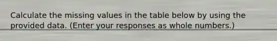 Calculate the missing values in the table below by using the provided data. ​(Enter your responses as whole​ numbers.)