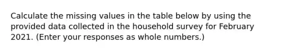 Calculate the missing values in the table below by using the provided data collected in the household survey for February 2021. ​(Enter your responses as whole​ numbers.)