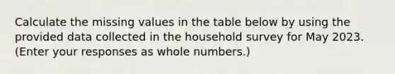 Calculate the missing values in the table below by using the provided data collected in the household survey for May 2023. ​(Enter your responses as whole​ numbers.)