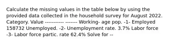 Calculate the missing values in the table below by using the provided data collected in the household survey for August 2022. Category. Value ----------- ------- Working- age pop. -1- Employed 158732 Unemployed. -2- <a href='https://www.questionai.com/knowledge/kh7PJ5HsOk-unemployment-rate' class='anchor-knowledge'>unemployment rate</a>. 3.7% Labor force -3- Labor force partic. rate​ 62.4% Solve for --