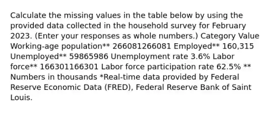 Calculate the missing values in the table below by using the provided data collected in the household survey for February 2023. ​(Enter your responses as whole​ numbers.) Category Value ​Working-age population** 266081266081 ​Employed** 160,315 ​Unemployed** 59865986 Unemployment rate 3.6​% Labor​ force** 166301166301 Labor force participation rate 62.5​% ​** Numbers in thousands ​*Real-time data provided by Federal Reserve Economic Data​ (FRED), Federal Reserve Bank of Saint Louis.