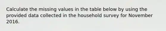 Calculate the missing values in the table below by using the provided data collected in the household survey for November 2016.