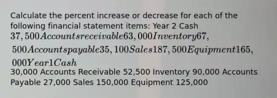 Calculate the percent increase or decrease for each of the following financial statement items: Year 2 Cash 37,500 Accounts receivable 63,000 Inventory 67,500 Accounts payable 35,100 Sales 187,500 Equipment 165,000 Year 1 Cash 30,000 Accounts Receivable 52,500 Inventory 90,000 Accounts Payable 27,000 Sales 150,000 Equipment 125,000