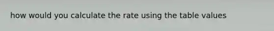 how would you calculate the rate using the table values