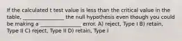 If the calculated t test value is less than the critical value in the table, ________________ the null hypothesis even though you could be making a ________________ error. A) reject, Type I B) retain, Type II C) reject, Type II D) retain, Type I