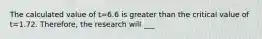 The calculated value of t=6.6 is greater than the critical value of t=1.72. Therefore, the research will ___