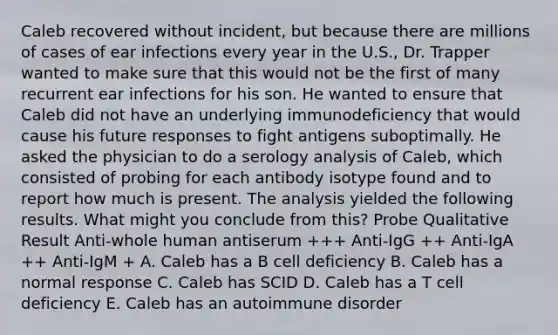 Caleb recovered without incident, but because there are millions of cases of ear infections every year in the U.S., Dr. Trapper wanted to make sure that this would not be the first of many recurrent ear infections for his son. He wanted to ensure that Caleb did not have an underlying immunodeficiency that would cause his future responses to fight antigens suboptimally. He asked the physician to do a serology analysis of Caleb, which consisted of probing for each antibody isotype found and to report how much is present. The analysis yielded the following results. What might you conclude from this? Probe Qualitative Result Anti-whole human antiserum +++ Anti-IgG ++ Anti-IgA ++ Anti-IgM + A. Caleb has a B cell deficiency B. Caleb has a normal response C. Caleb has SCID D. Caleb has a T cell deficiency E. Caleb has an autoimmune disorder