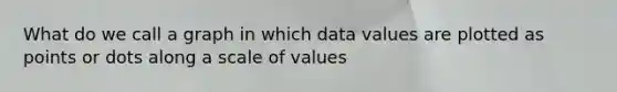 What do we call a graph in which data values are plotted as points or dots along a scale of values