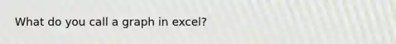 What do you call a graph in excel?