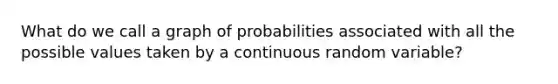 What do we call a graph of probabilities associated with all the possible values taken by a continuous random variable?