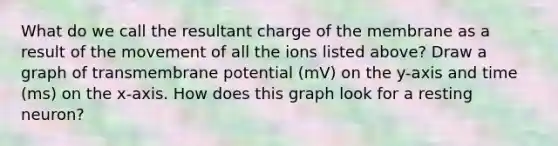 What do we call the resultant charge of the membrane as a result of the movement of all the ions listed above? Draw a graph of transmembrane potential (mV) on the y-axis and time (ms) on the x-axis. How does this graph look for a resting neuron?