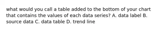 what would you call a table added to the bottom of your chart that contains the values of each data series? A. data label B. source data C. data table D. trend line