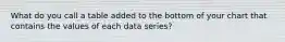 What do you call a table added to the bottom of your chart that contains the values of each data series?