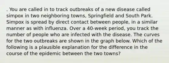 . You are called in to track outbreaks of a new disease called simpox in two neighboring towns, Springfield and South Park. Simpox is spread by direct contact between people, in a similar manner as with influenza. Over a 40-week period, you track the number of people who are infected with the disease. The curves for the two outbreaks are shown in the graph below. Which of the following is a plausible explanation for the difference in the course of the epidemic between the two towns?