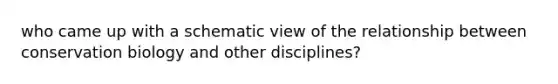 who came up with a schematic view of the relationship between conservation biology and other disciplines?