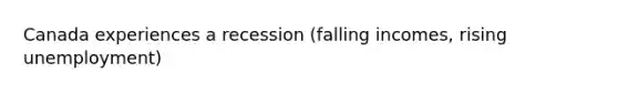 Canada experiences a recession (falling incomes, rising unemployment)