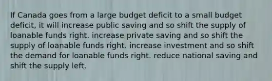 If Canada goes from a large budget deficit to a small budget deficit, it will increase public saving and so shift the supply of loanable funds right. increase private saving and so shift the supply of loanable funds right. increase investment and so shift the demand for loanable funds right. reduce national saving and shift the supply left.