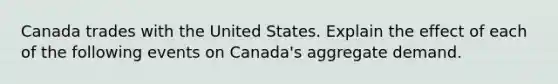 Canada trades with the United States. Explain the effect of each of the following events on​ Canada's aggregate demand.