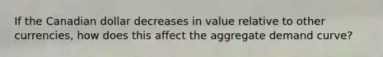 If the Canadian dollar decreases in value relative to other currencies, how does this affect the aggregate demand curve?