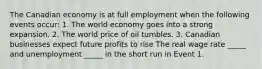 The Canadian economy is at full employment when the following events​ occur: 1. The world economy goes into a strong expansion. 2. The world price of oil tumbles. 3. Canadian businesses expect future profits to rise The real wage rate​ _____ and unemployment​ _____ in the short run in Event 1.