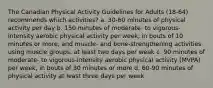 The Canadian Physical Activity Guidelines for Adults (18-64) recommends which activities? a. 30-60 minutes of physical activity per day b. 150 minutes of moderate- to vigorous-intensity aerobic physical activity per week, in bouts of 10 minutes or more, and muscle- and bone-strengthening activities using muscle groups, at least two days per week c. 90 minutes of moderate- to vigorous-intensity aerobic physical activity (MVPA) per week, in bouts of 30 minutes or more d. 60-90 minutes of physical activity at least three days per week