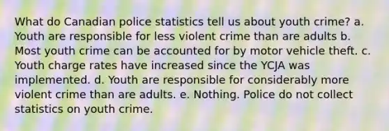 What do Canadian police statistics tell us about youth crime? a. Youth are responsible for less violent crime than are adults b. Most youth crime can be accounted for by motor vehicle theft. c. Youth charge rates have increased since the YCJA was implemented. d. Youth are responsible for considerably more violent crime than are adults. e. Nothing. Police do not collect statistics on youth crime.