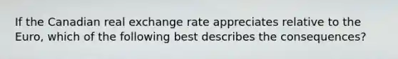 If the Canadian real exchange rate appreciates relative to the Euro, which of the following best describes the consequences?