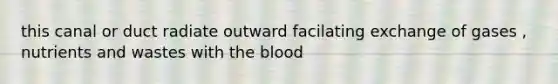 this canal or duct radiate outward facilating exchange of gases , nutrients and wastes with the blood