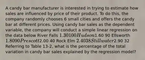 A candy bar manufacturer is interested in trying to estimate how sales are influenced by price of their product. To do this, the company randomly chooses 6 small cities and offers the candy bar at different prices. Using candy bar sales as the dependent variable, the company will conduct a simple linear regression on the data below River Falls 1.30 100 Hudson1.60 90 Ellsworth 1.80 90 Prescott2.00 40 Rock Elm 2.40 38 Stillwater2.90 32 Referring to Table 13-2, what is the percentage of the total variation in candy bar sales explained by the regression model?